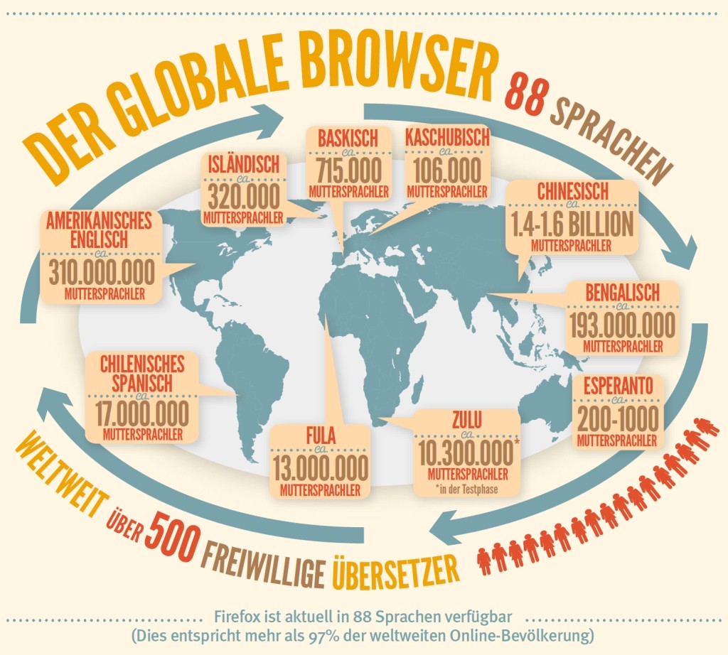 info-graphic_languages_DE