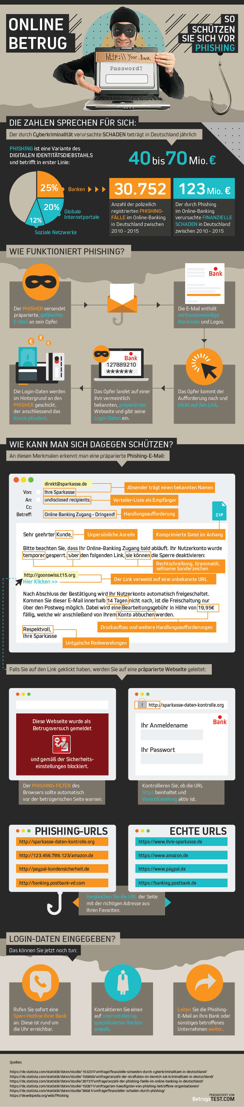 Infografik wie Phishing funktioniert
